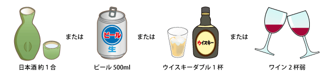 飲酒量に注意イラスト