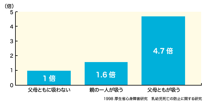 1998 厚生省心身障害研究　乳幼児死亡の防止に関する研究