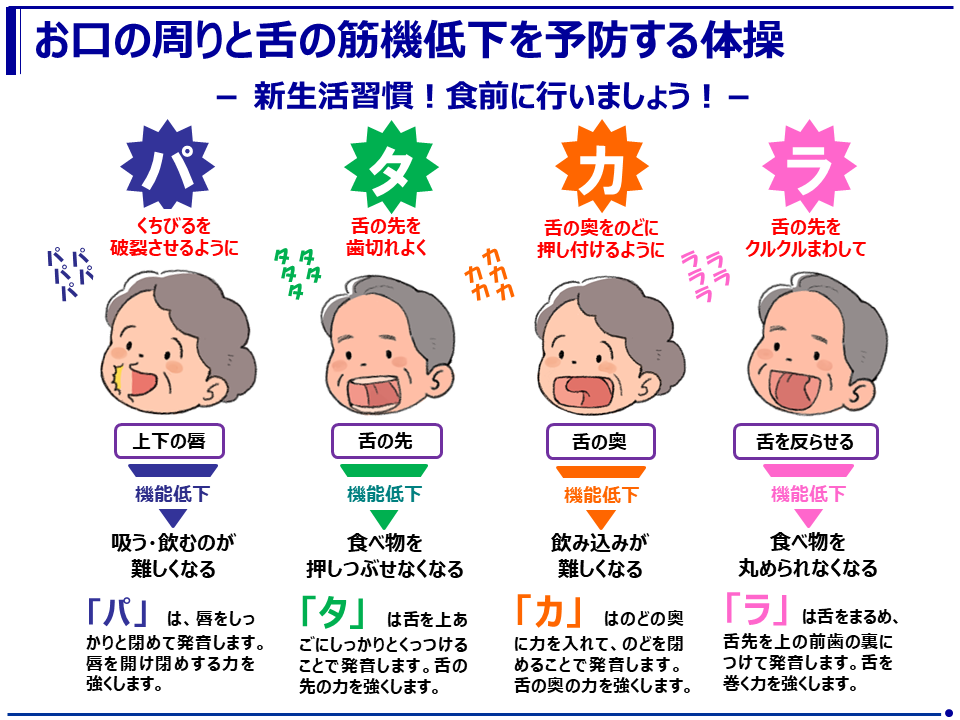 新生活習慣 食前の パタカラ体操 健康ひょうご21県民運動ポータルサイト