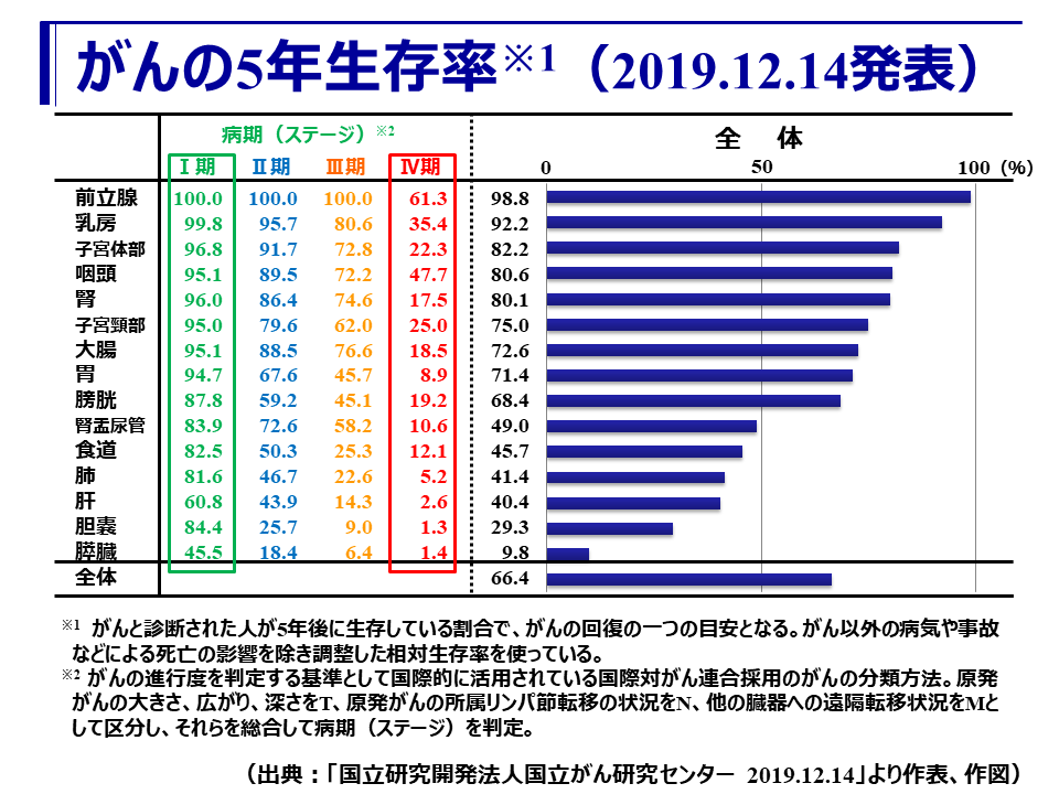 男性と女性の肺がん