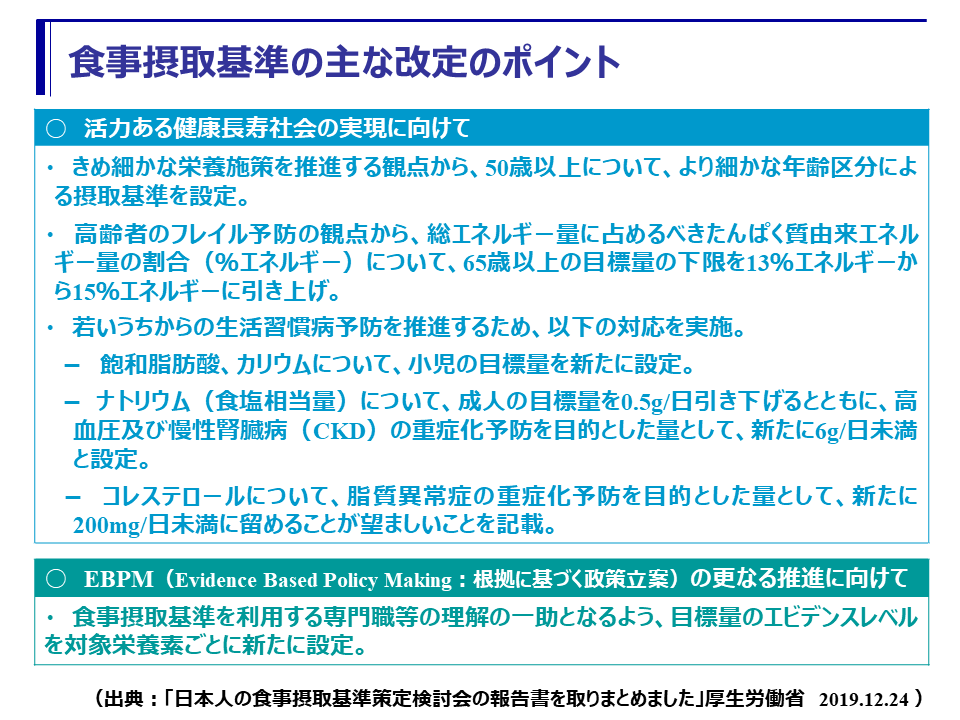 日本人の食事摂取基準(2020年版) - 住まい