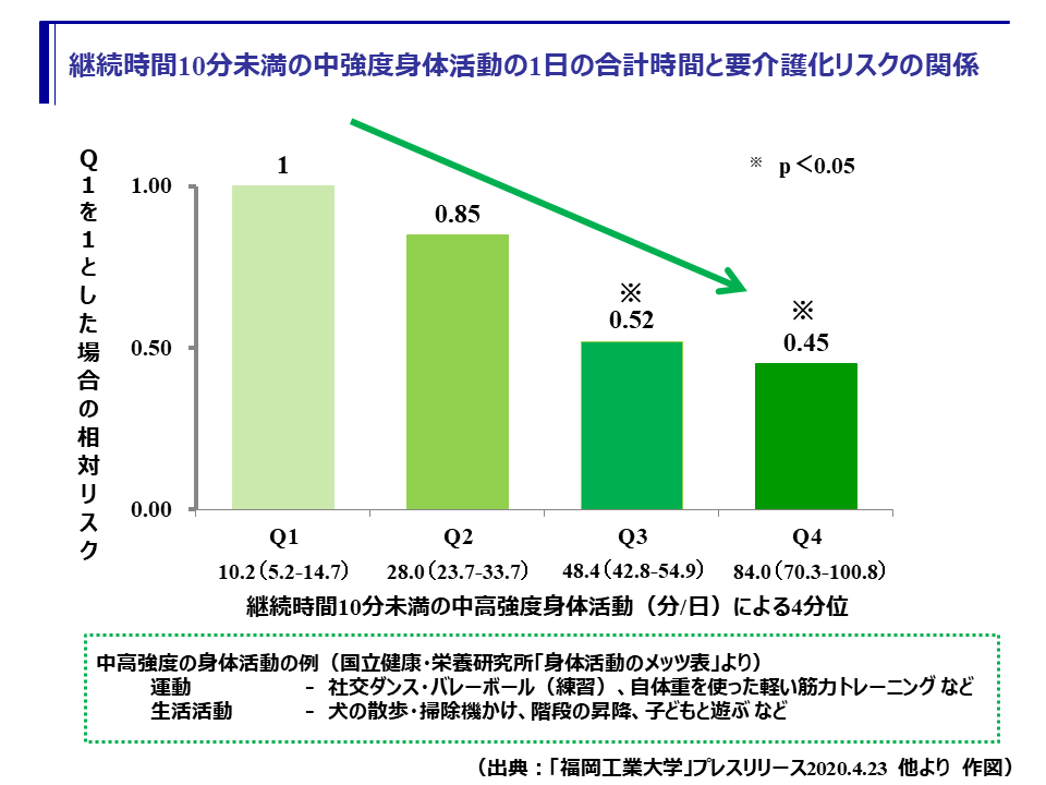 大学 サイト ポータル 九州 西