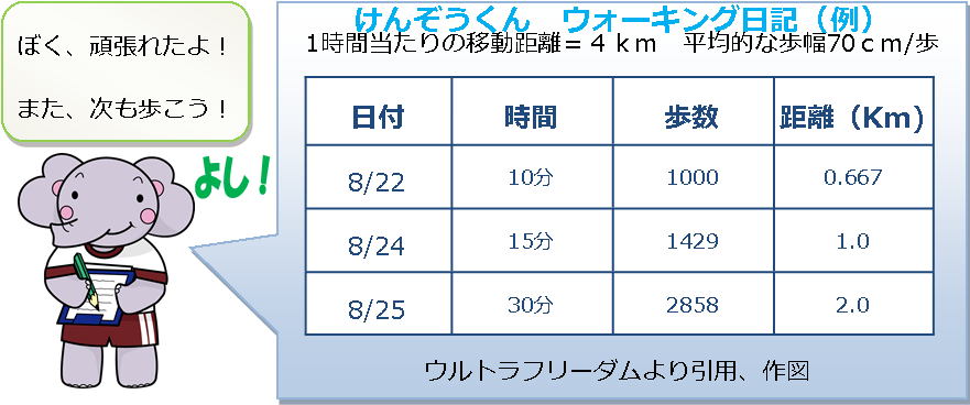 ウォーキング日記の一例